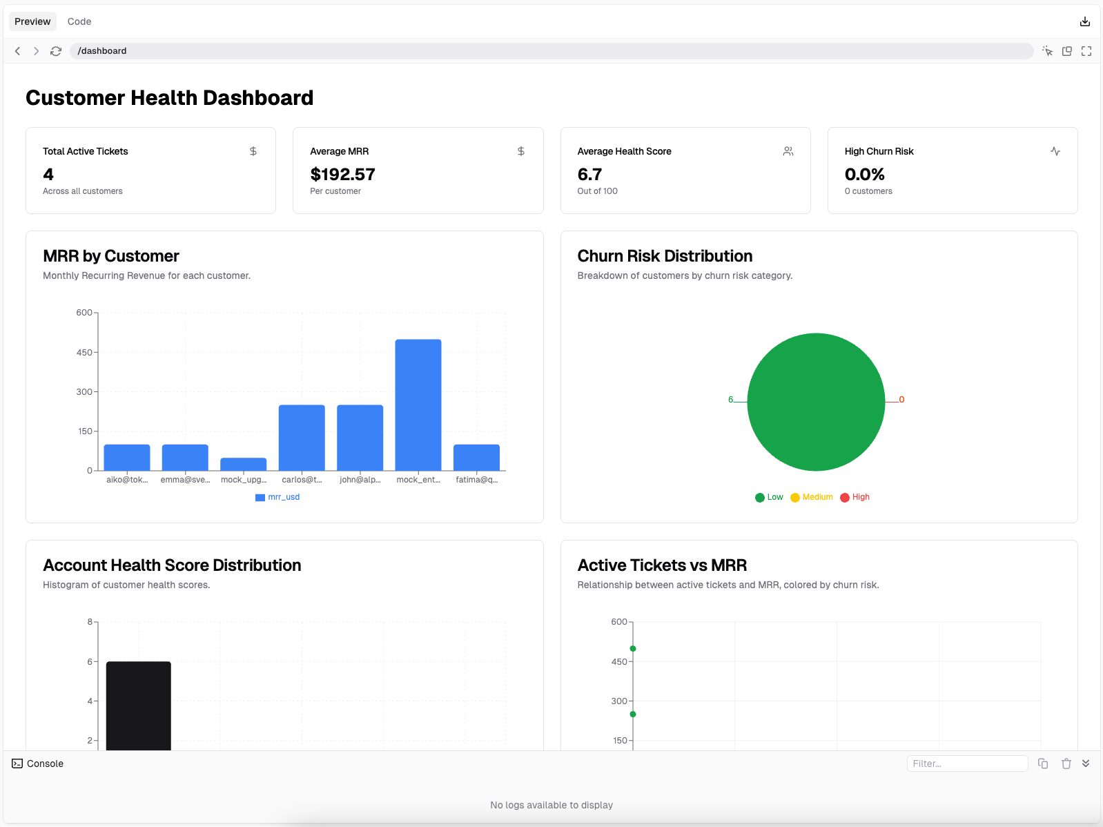 Final Dashboard