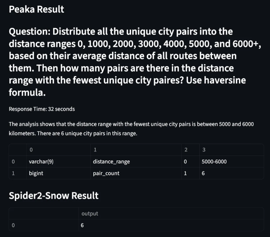 After generating the Semantics of data, we retrieve an accurate answer more quickly.