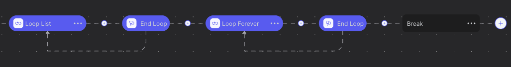 loop nodes view