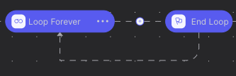 loop forever node view