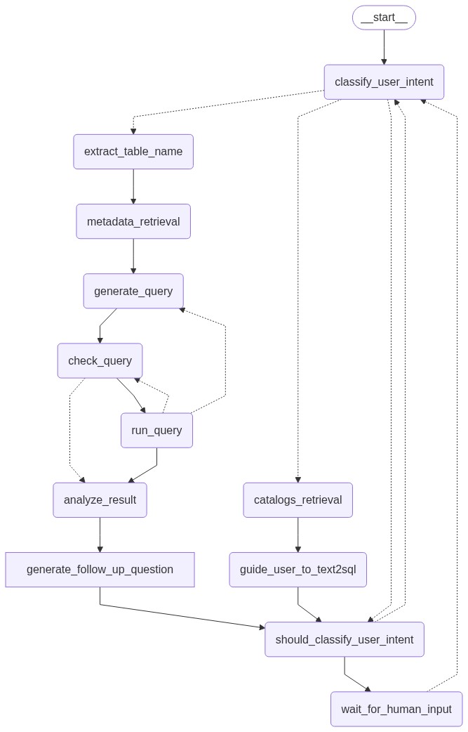 open developer page